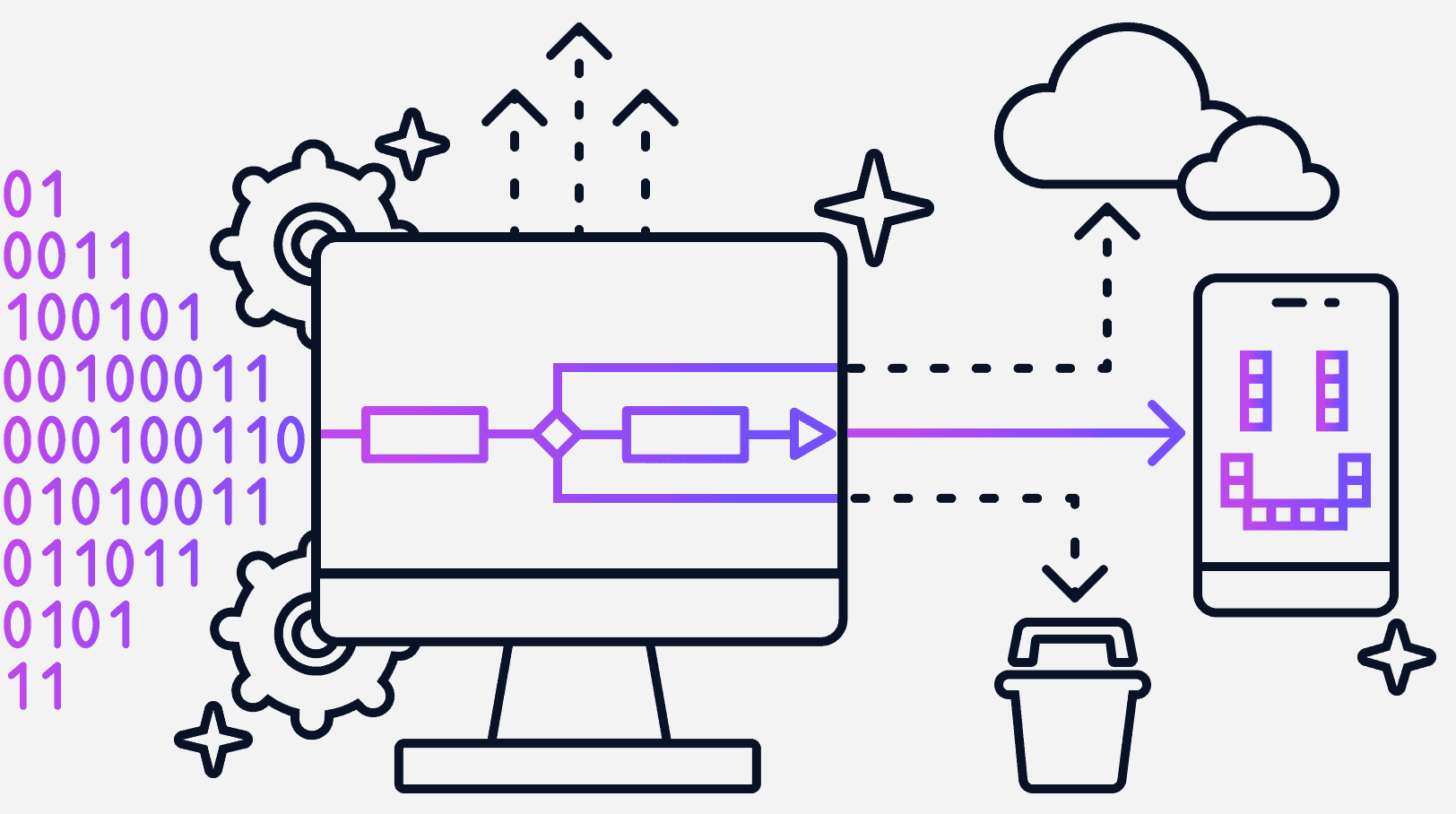 What is Customer Experience Automation
