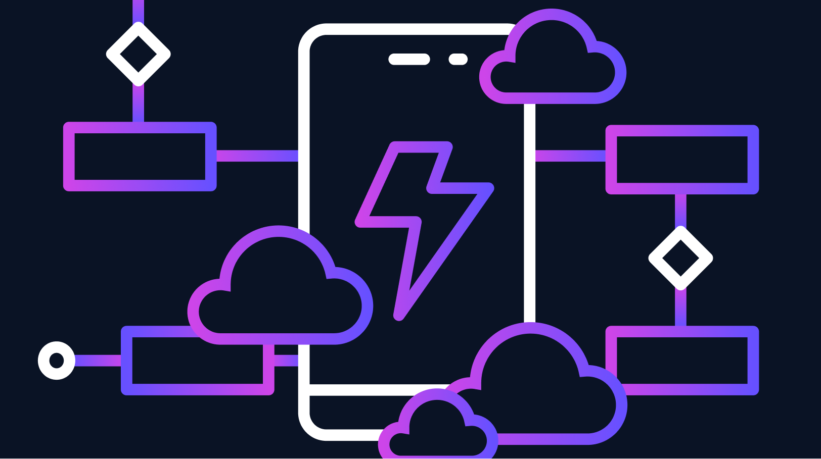 mobile customer experiences